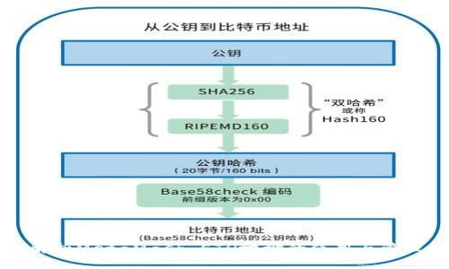 全面解析MetaMask ETH地址的使用与管理指南