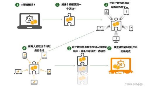 MetaMask 当前价格分析及市场趋势