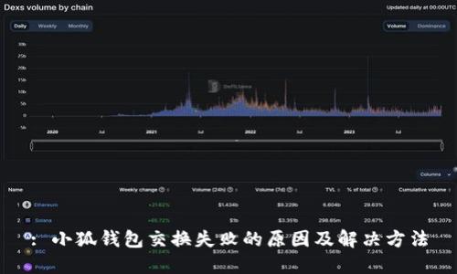 : 小狐钱包交换失败的原因及解决方法