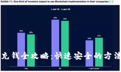 比特币钱包充钱全攻略：快速安全的方法与注意事项