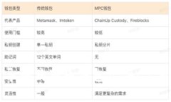 如何导入狗狗币钱包文件：完整指南