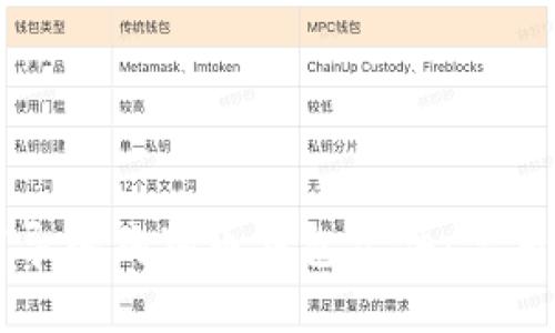 如何导入狗狗币钱包文件：完整指南